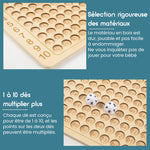 Tableau de multiplication